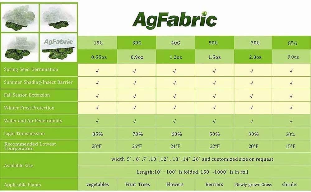 0.9oz Row Cover 10ft Width, white